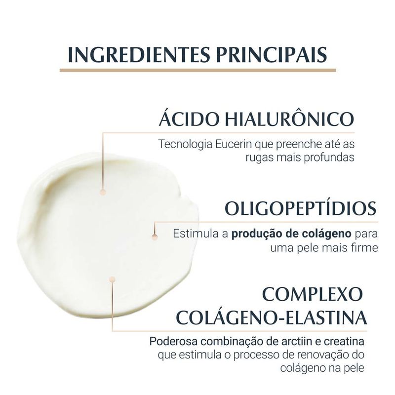 EUCERIN Creme de Olhos Anti-Idade Firmador Hyaluron-Filler + Elasticity FPS20 15ml